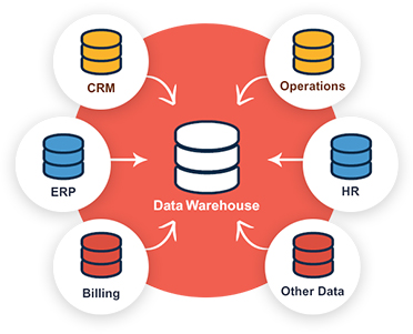 Data Warehousing