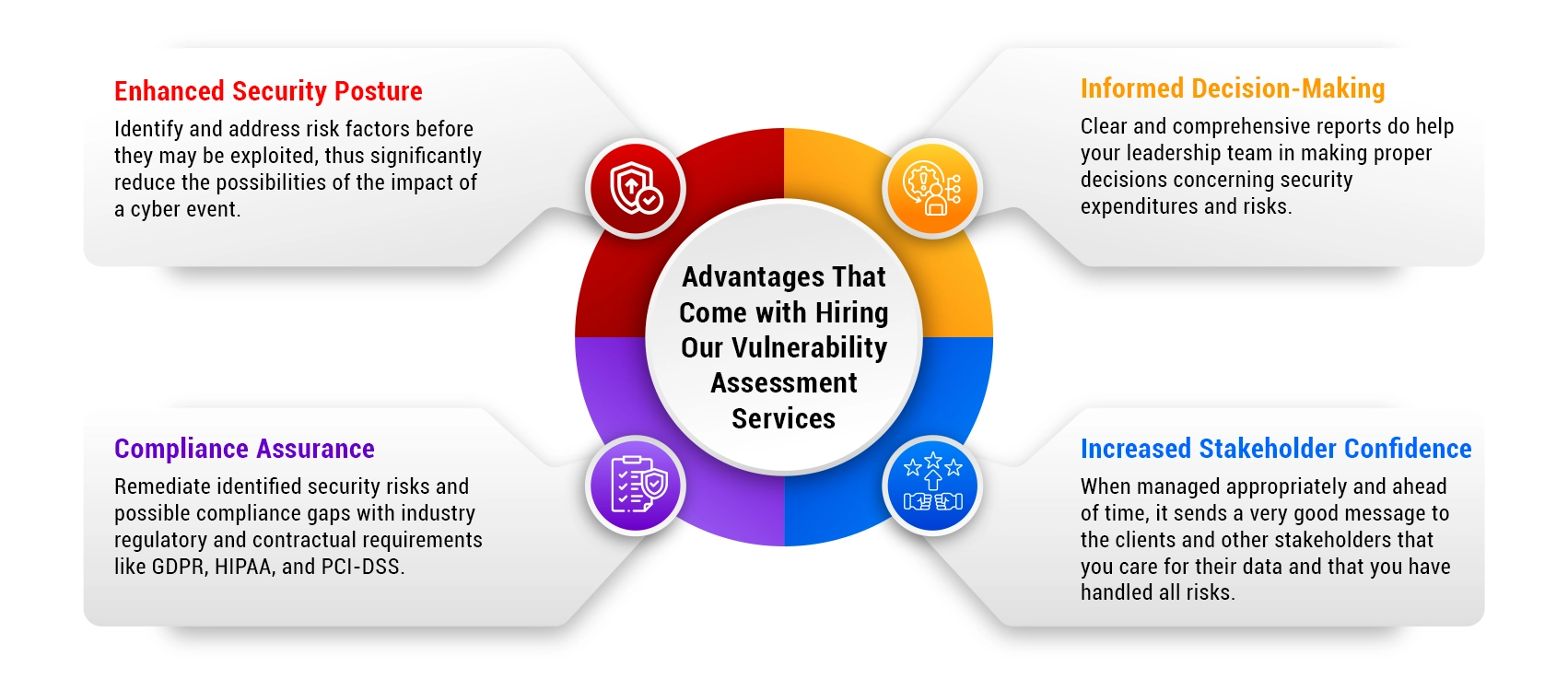 our-vulnerability-assessment-services