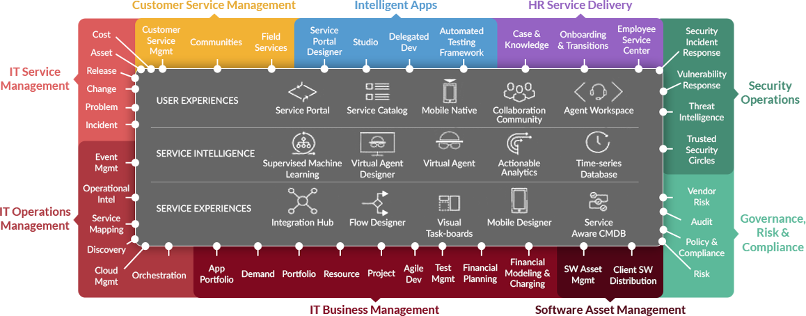 enterprise-service-management-overview