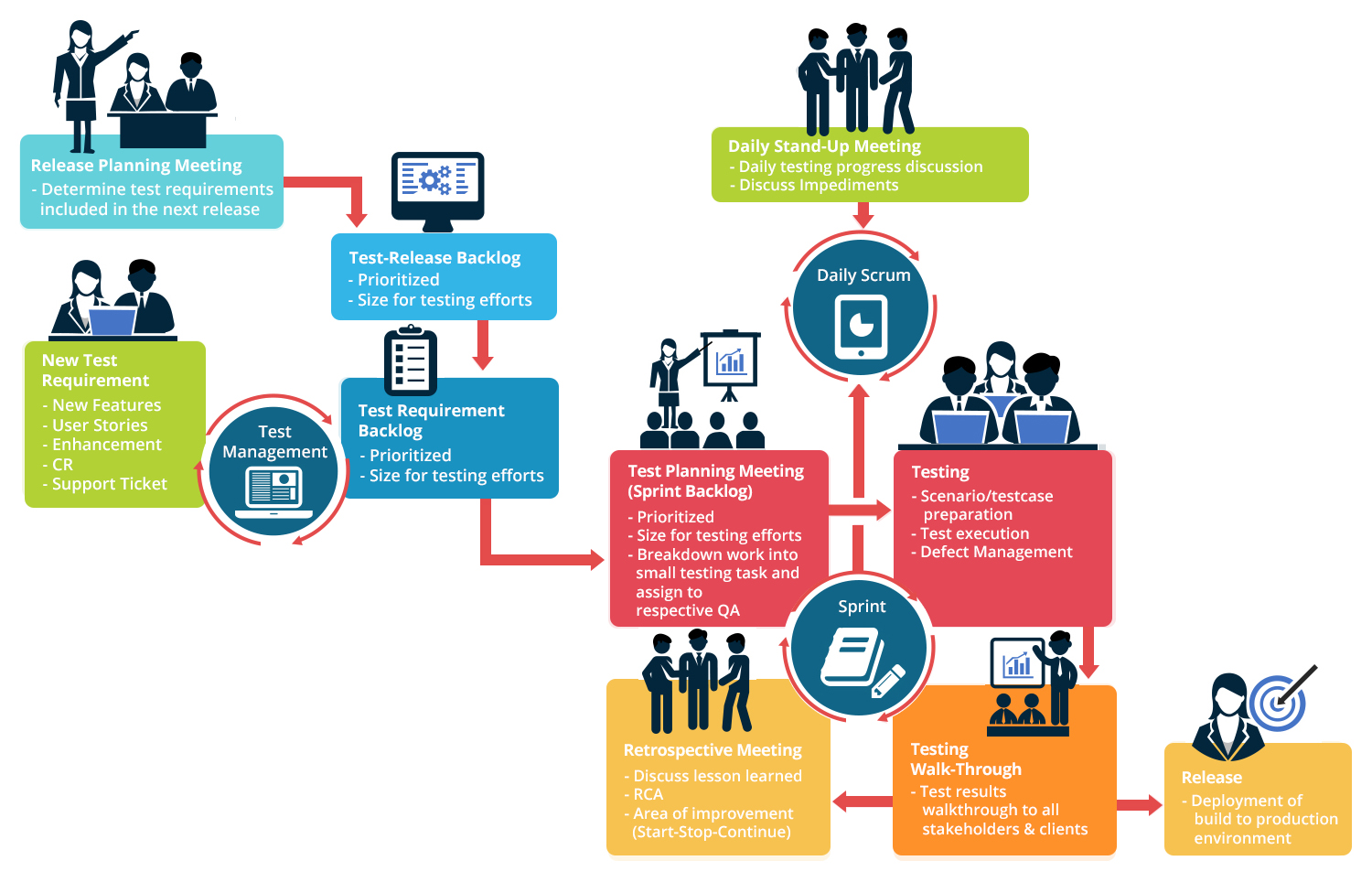 testing-process