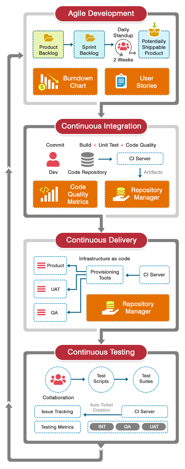 testing-process