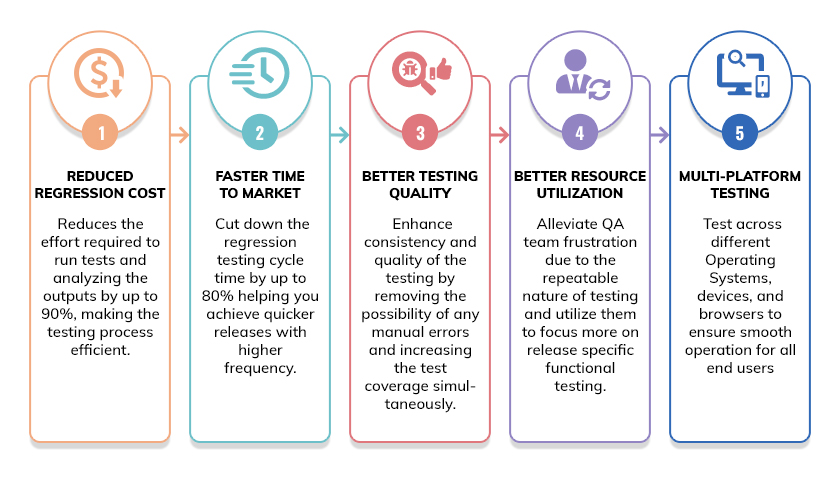 Test Automation Benefits