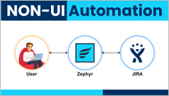 NON-UI-automation