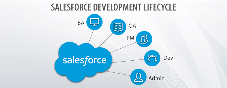 Latest Development-Lifecycle-and-Deployment-Architect Exam Online